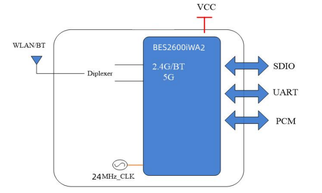 V200A-S block diagram V200A-Sブロック図