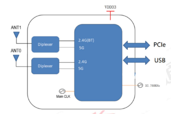 6222M-PUCモジュール