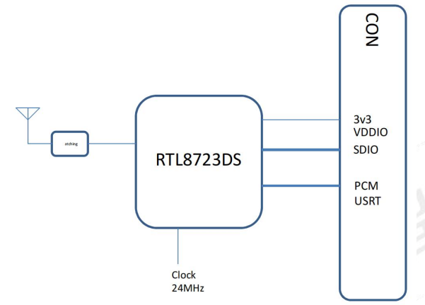 6223A-SRDモジュール