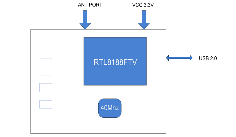 6188S-UFモジュール