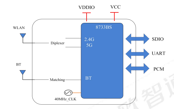 6233A-SRBのブロック図