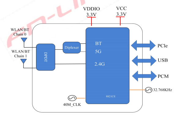 6221M-PUCモジュール