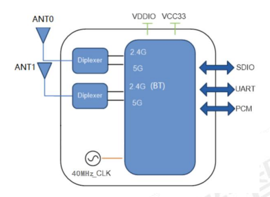 6252BA-SRのブロック図