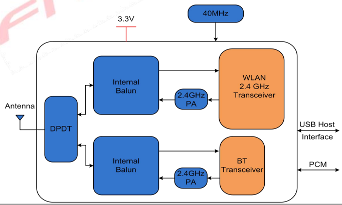 6223E-UUDモジュール