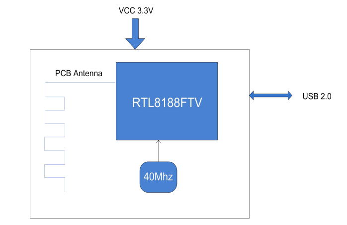 6188S-UFモジュール