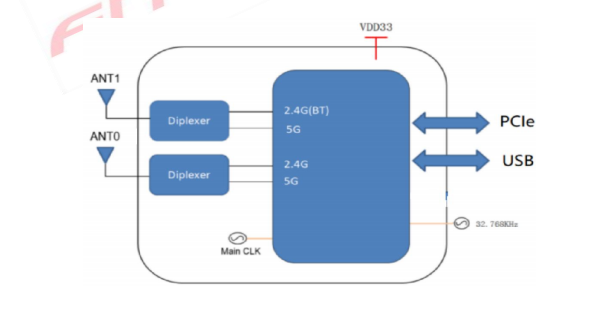 6252M-PUBモジュール