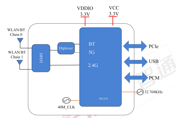 6221C-PUCモジュール