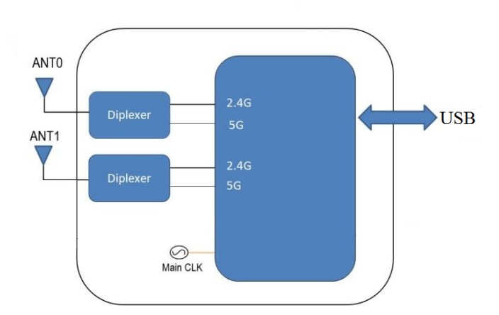 D232B-WBドングル