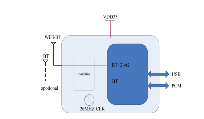 N200E-UUモジュール