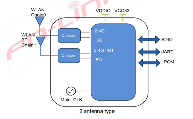 6222B-SRCモジュール