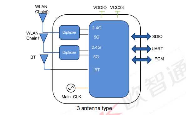 6222B-SRCモジュール