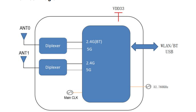 6222B-UUCモジュール