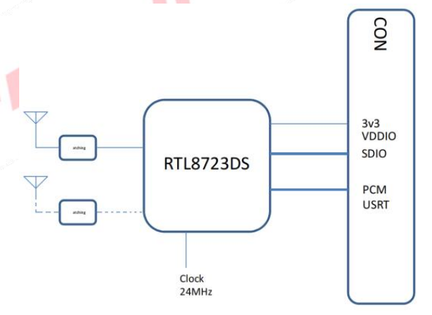 6223A-SRDモジュール