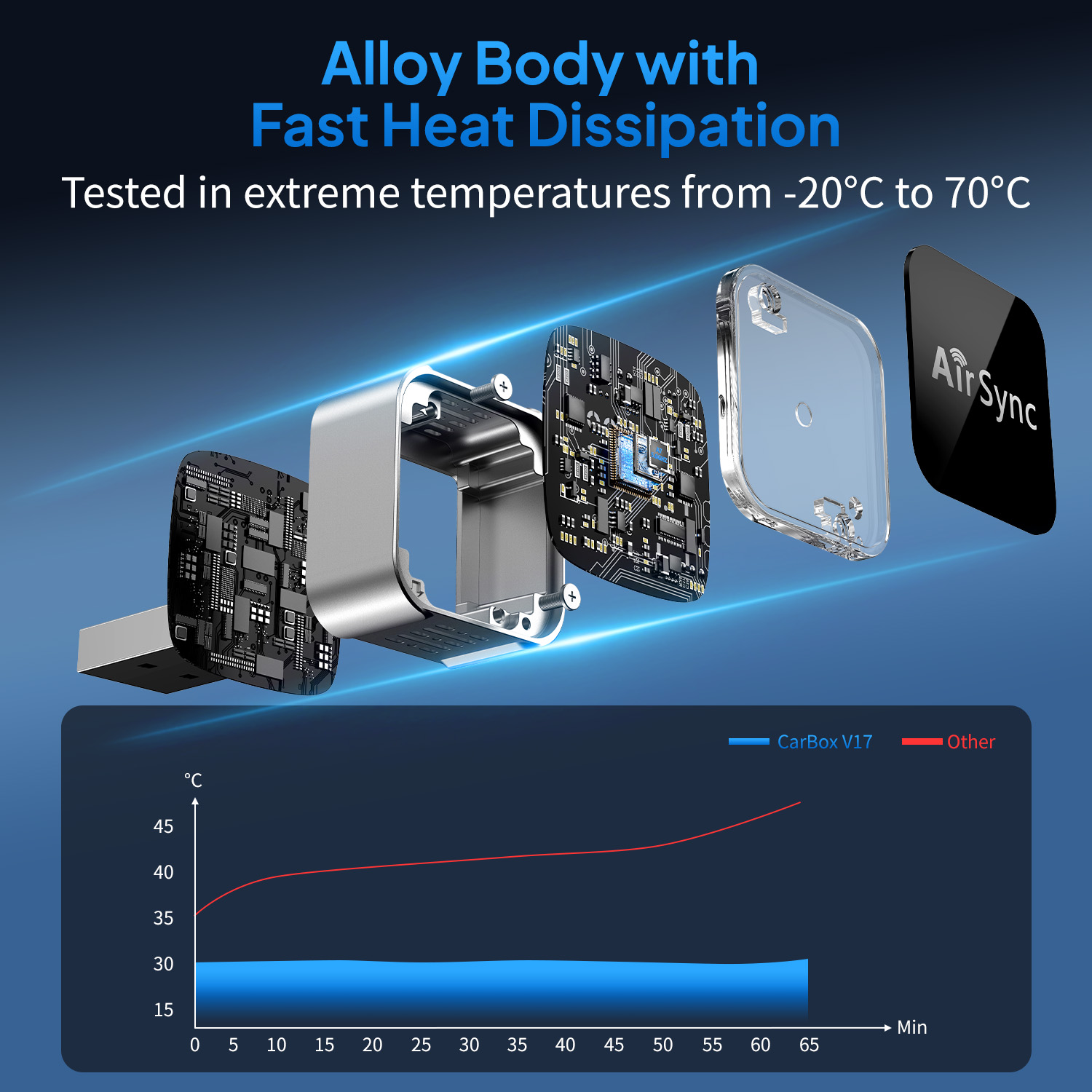 カープレイボックス