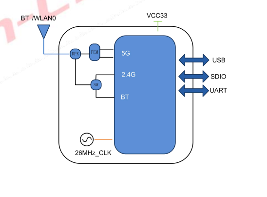 N200AK-SRブロック図