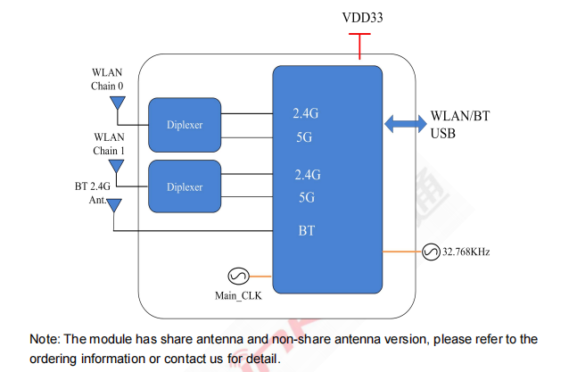 6222D-UUCモジュール