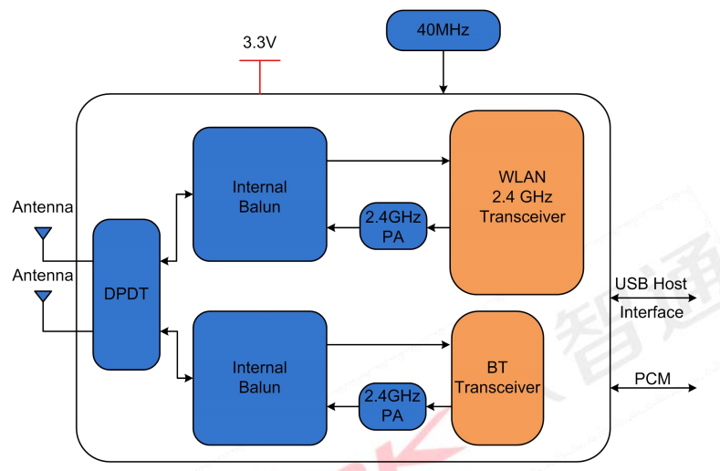 6223E-UUDモジュール
