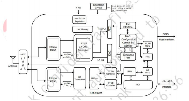 6223N-SRDモジュール