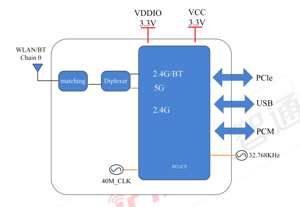 6221C-PUCモジュール