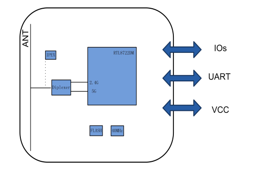 6222N-IMAモジュール