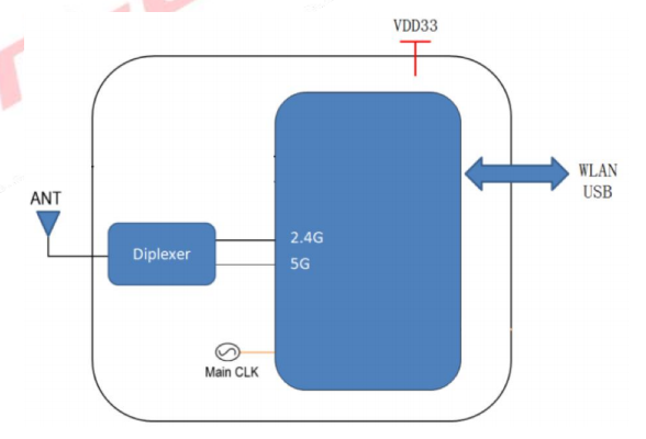 6131E-Uモジュール