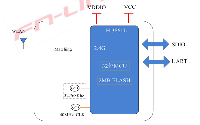 3161A-SLモジュール