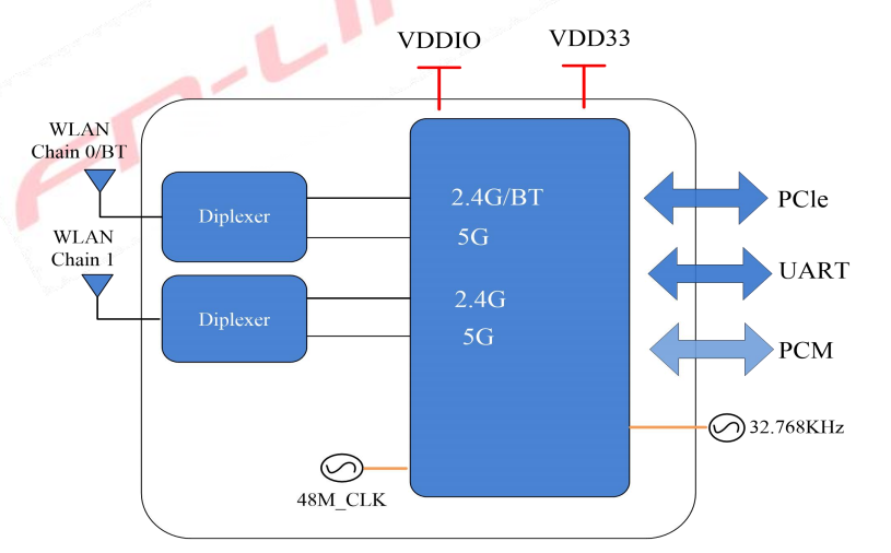 8274N-PRモジュール