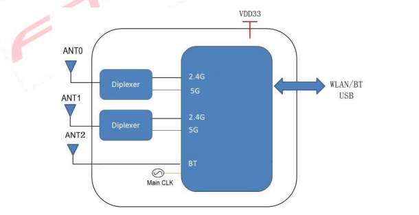 6252B-UUBモジュール