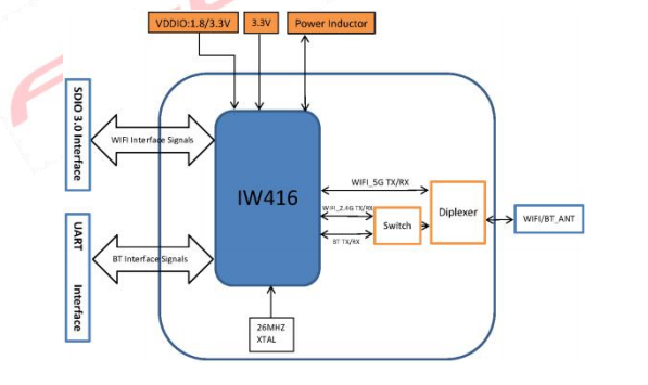 L216A-SRモジュール