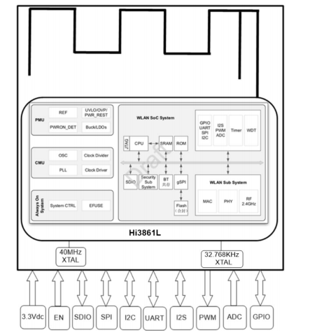3161H-ILモジュール