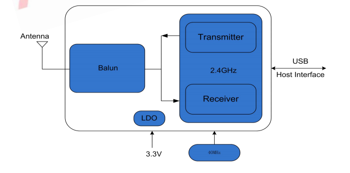 6188E-UFモジュール