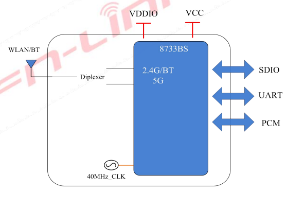 6233A-SRB ブロック図 - シングル Ant